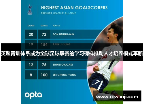 英超青训体系成为全球足球联赛的学习榜样推动人才培养模式革新